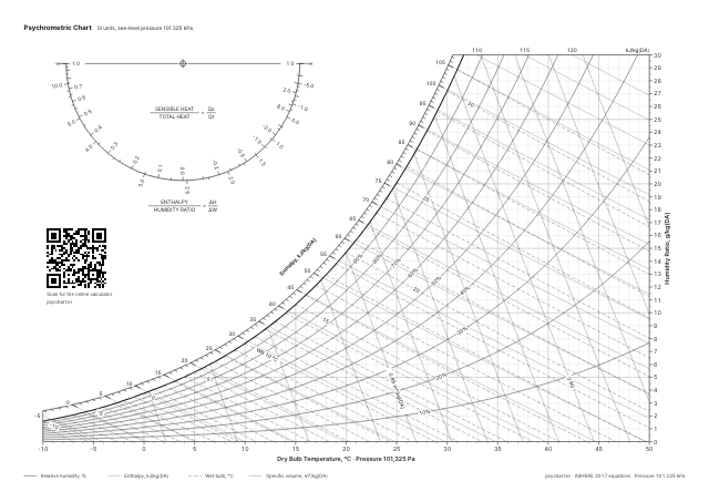 Preview of the Black and white psychrometric chart