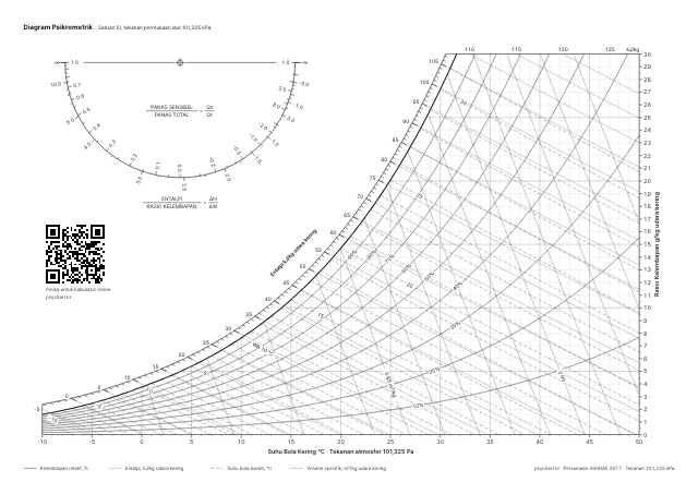Pratinjau diagram psikrometrik Hitam putih