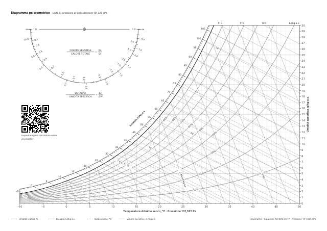 Anteprima del diagramma psicrometrico: Bianco e nero