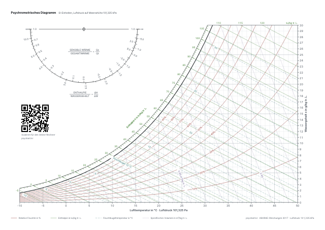 Vorschau des h,x-Diagramms (ASHRAE-Form), Variante Standardfarben