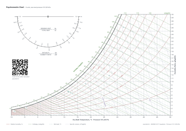 Preview of the Standard color psychrometric chart