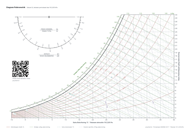 Pratinjau diagram psikrometrik Warna standar